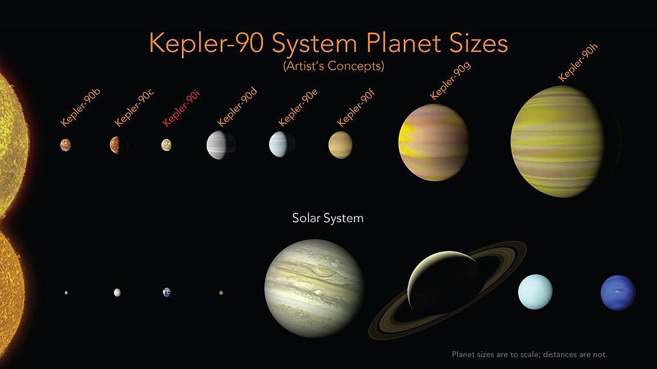 Kepler-90 System compared with our solar system